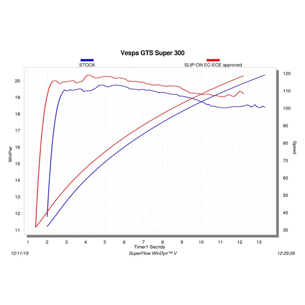 Akrapovic SP Titanium Slip-On Kit S-VE3SO9-HRSSBL