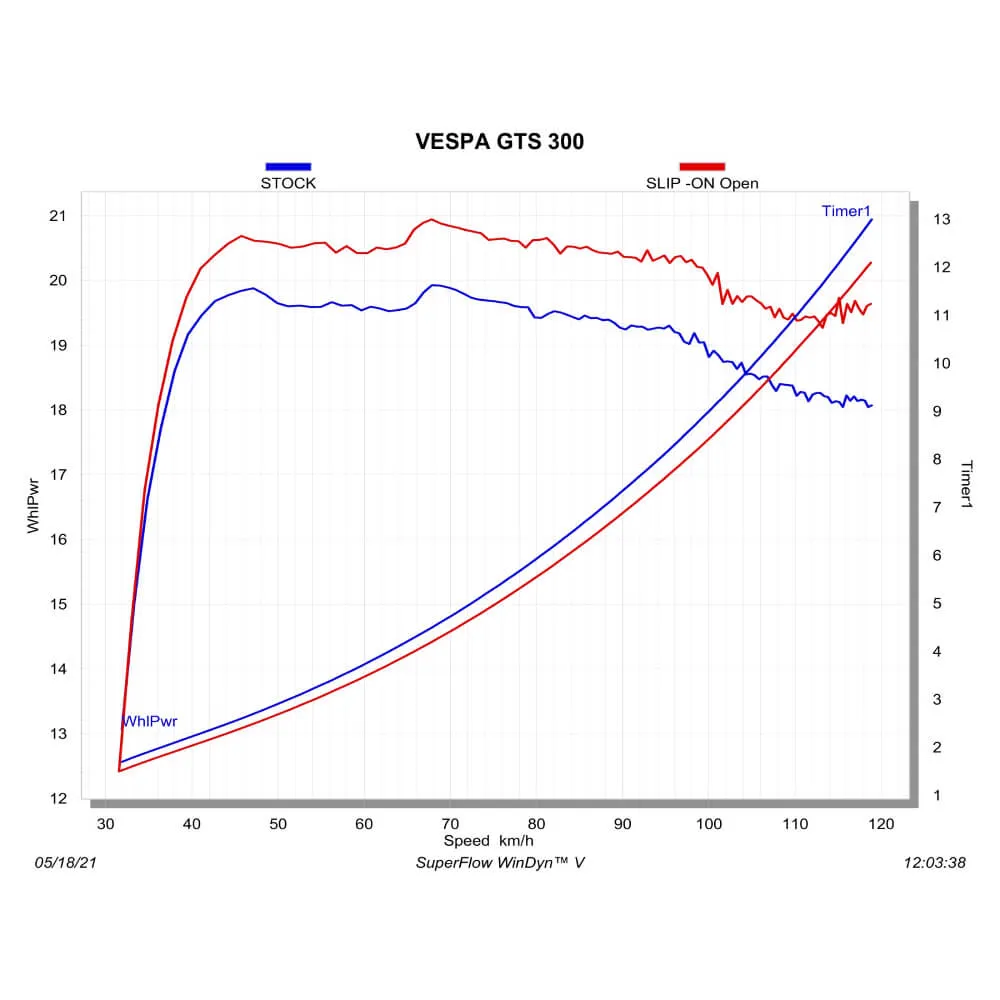 Akrapovic Stainless Slip-On Kit S-VE3SO11-ZDFSS