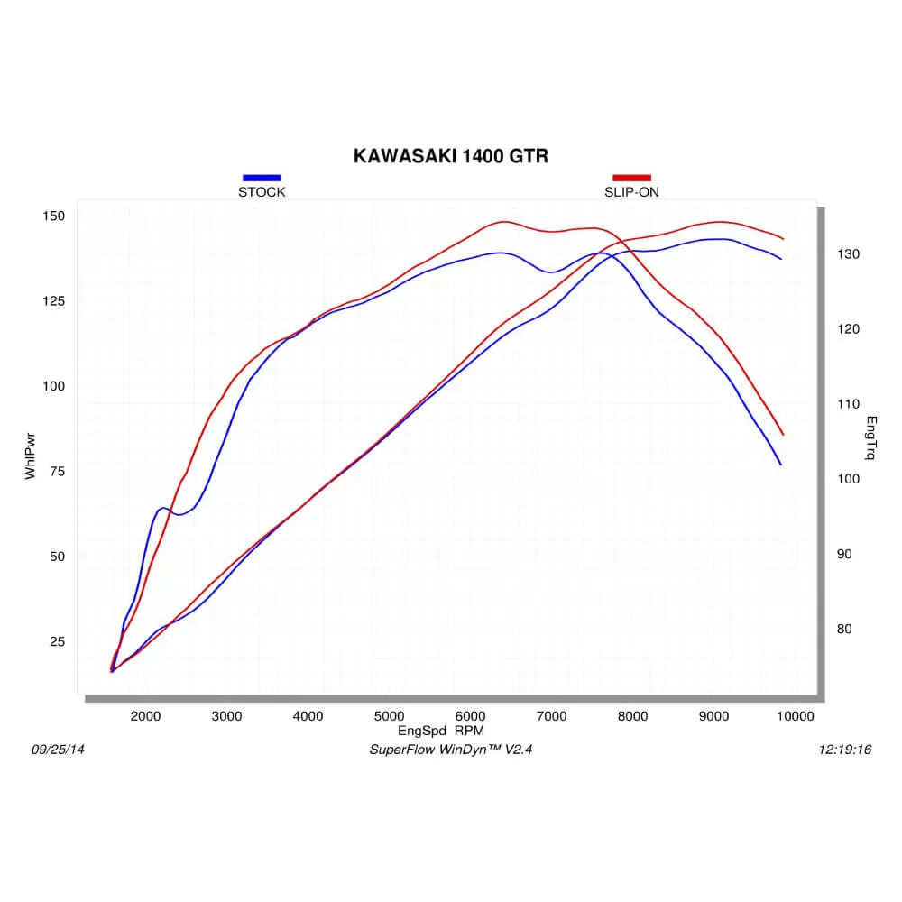 Akrapovic Titanium Silencer Slip-On Kit S-K14SO5-HZAAT