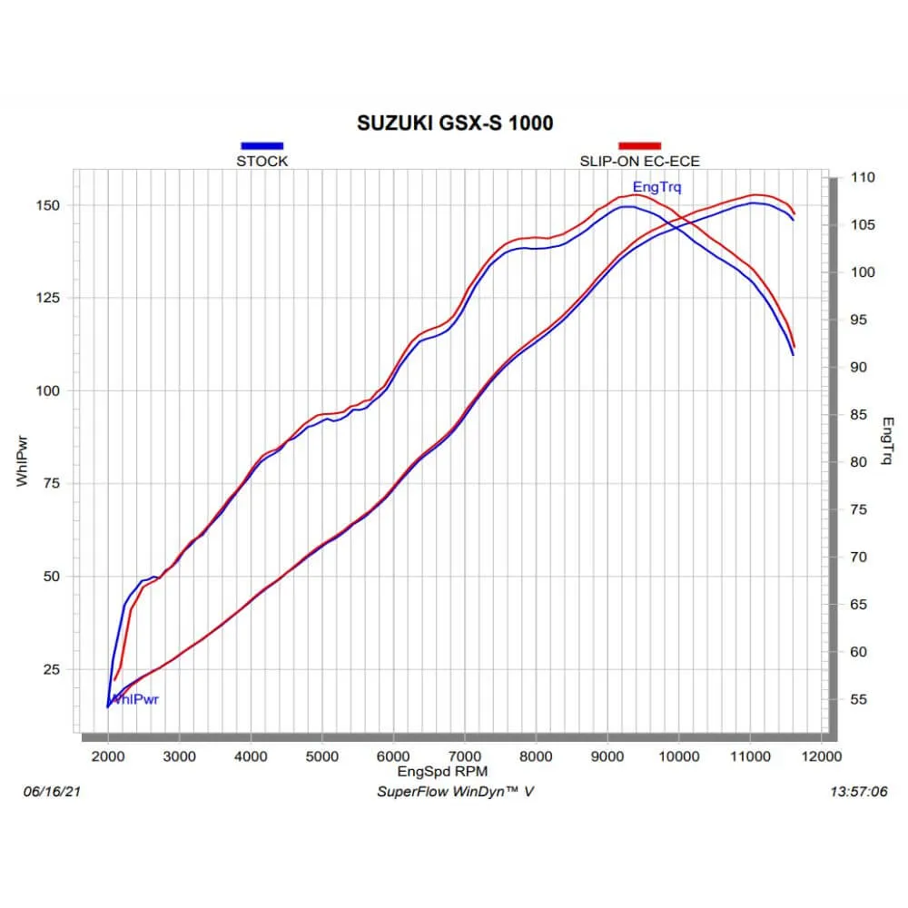 Akrapovic Titanium Silencer Slip-On Kit S-S10SO17-HAPT