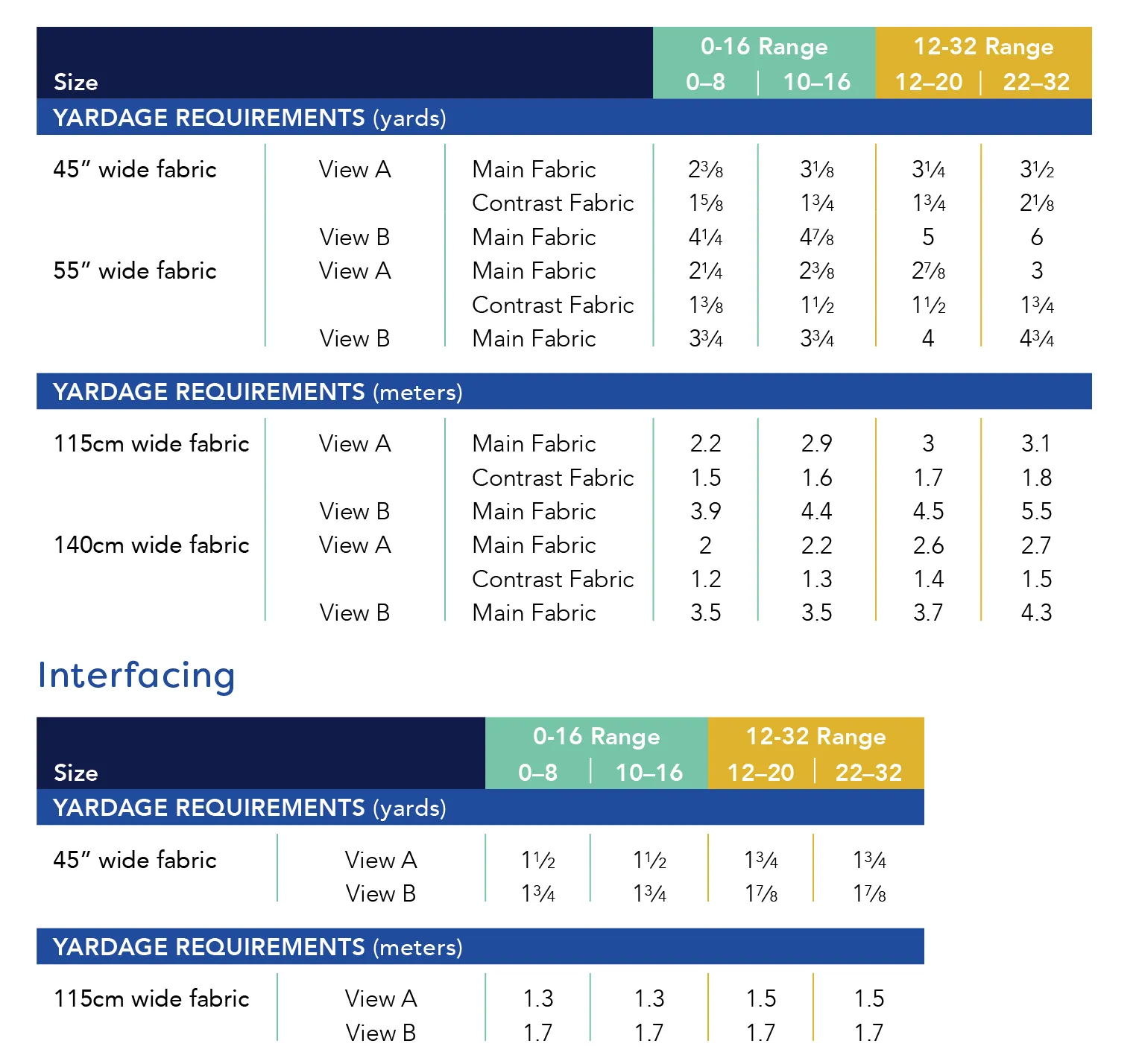 Lygon Robe PDF pattern